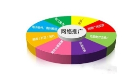 智能營銷型網(wǎng)站策劃推廣的新方法 網(wǎng)絡(luò)服務(wù)驅(qū)動(dòng)增長