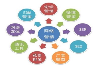 企業(yè)如何通過(guò)SEO優(yōu)化與網(wǎng)絡(luò)推廣實(shí)現(xiàn)品牌增長(zhǎng)