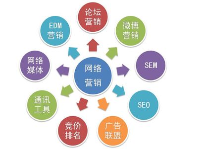 網絡工程在網絡推廣中的基石作用與融合實踐